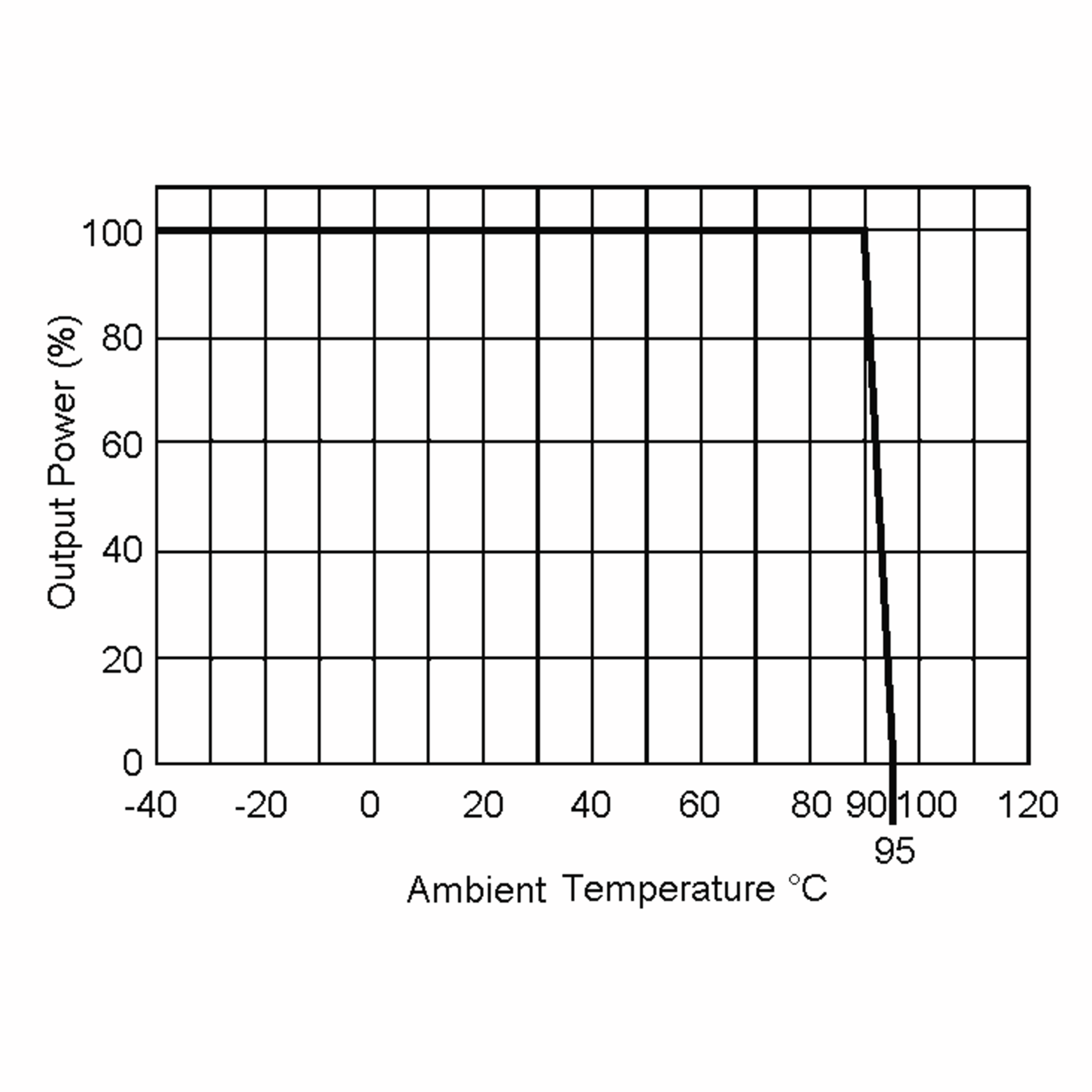 R05P22005D