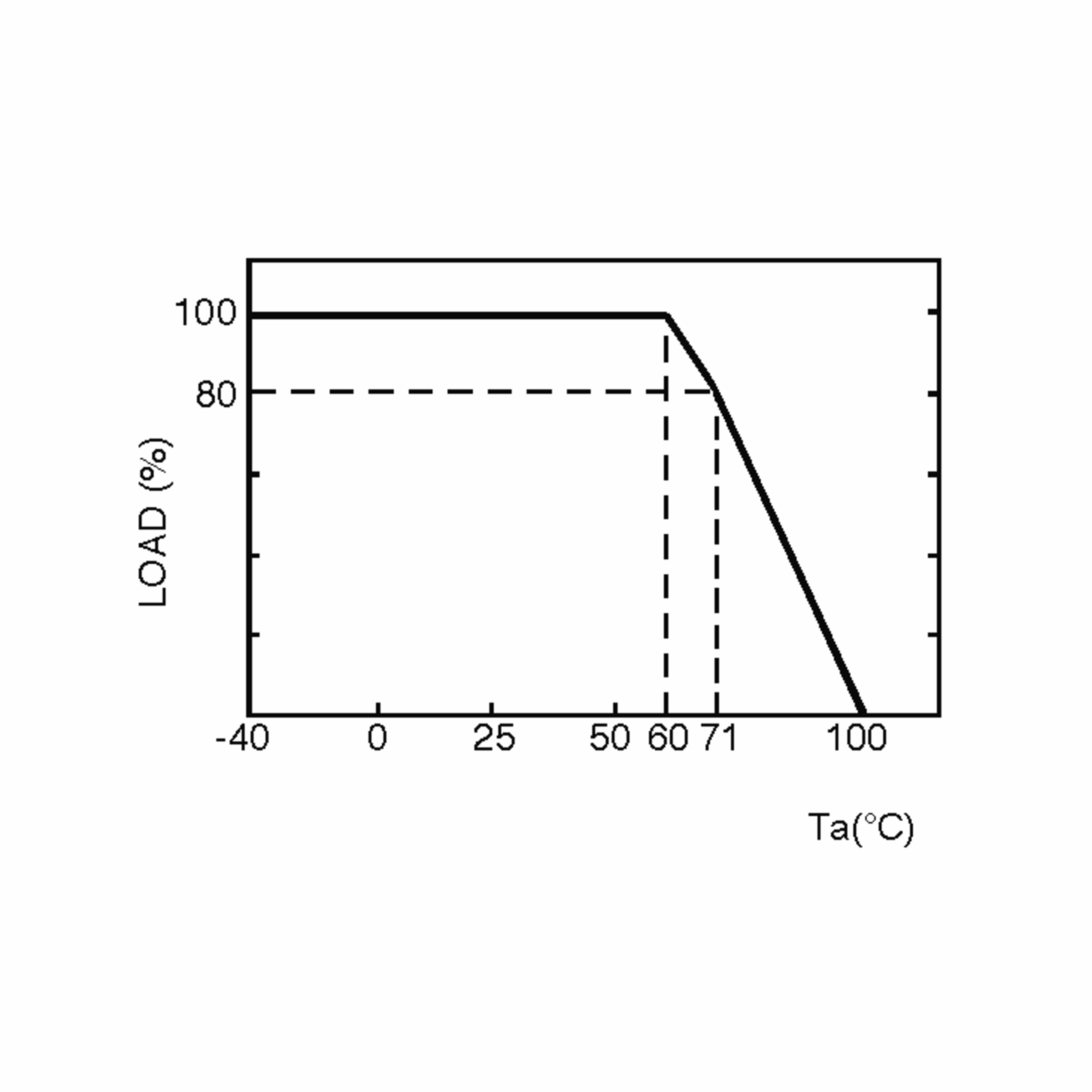 DCW08C-05