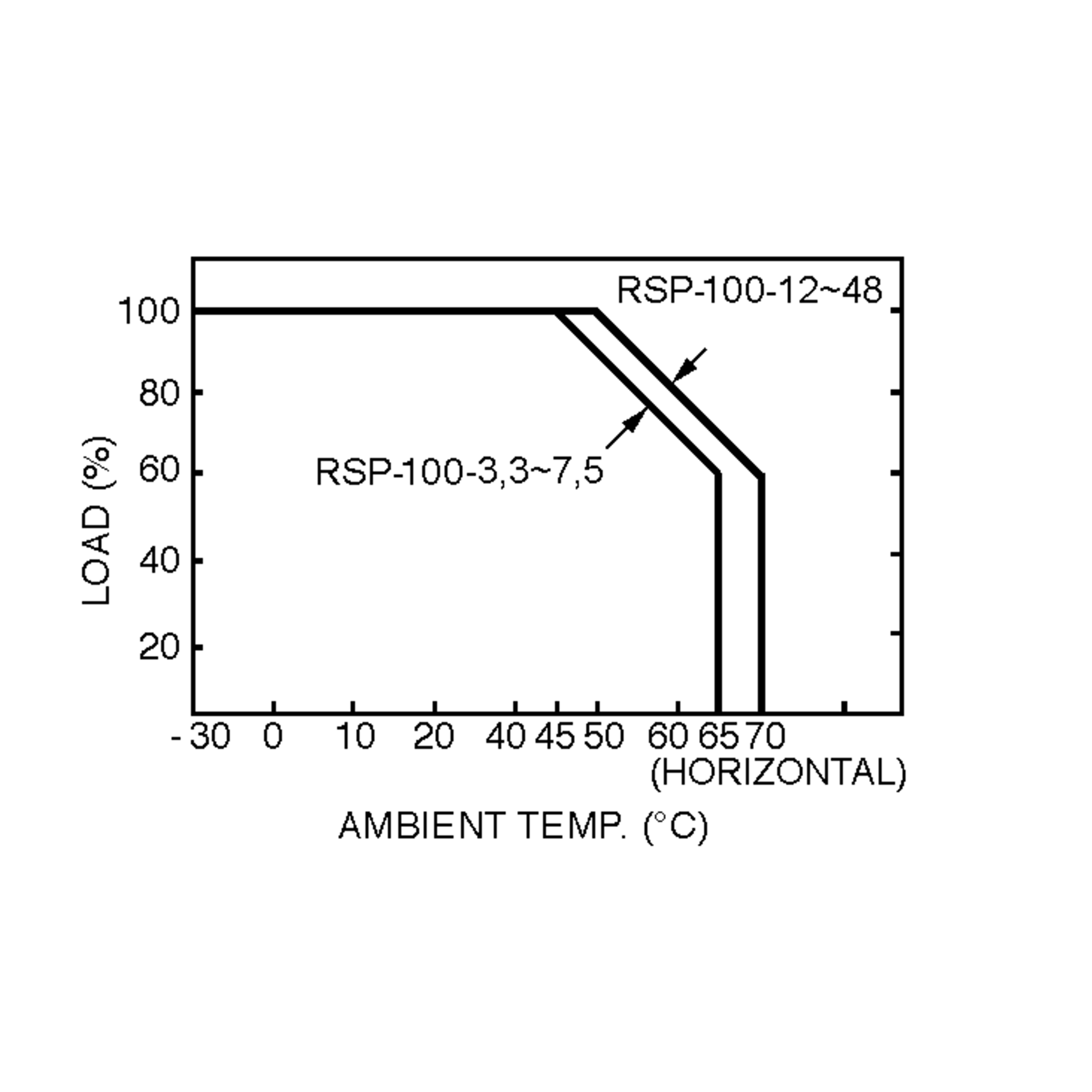 RSP-100-48