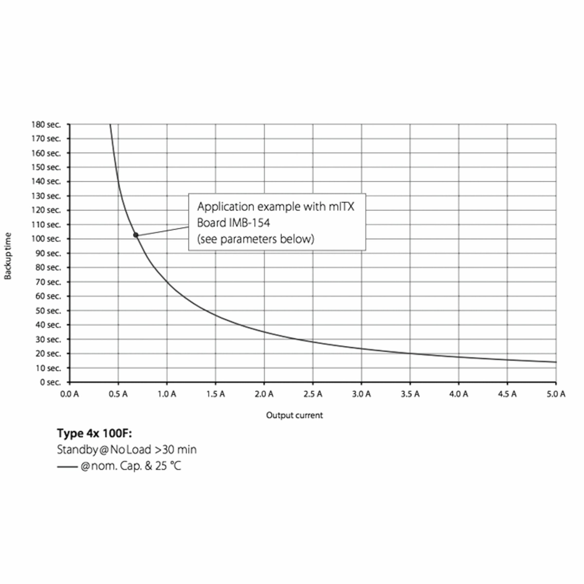 UPSIC-1205D