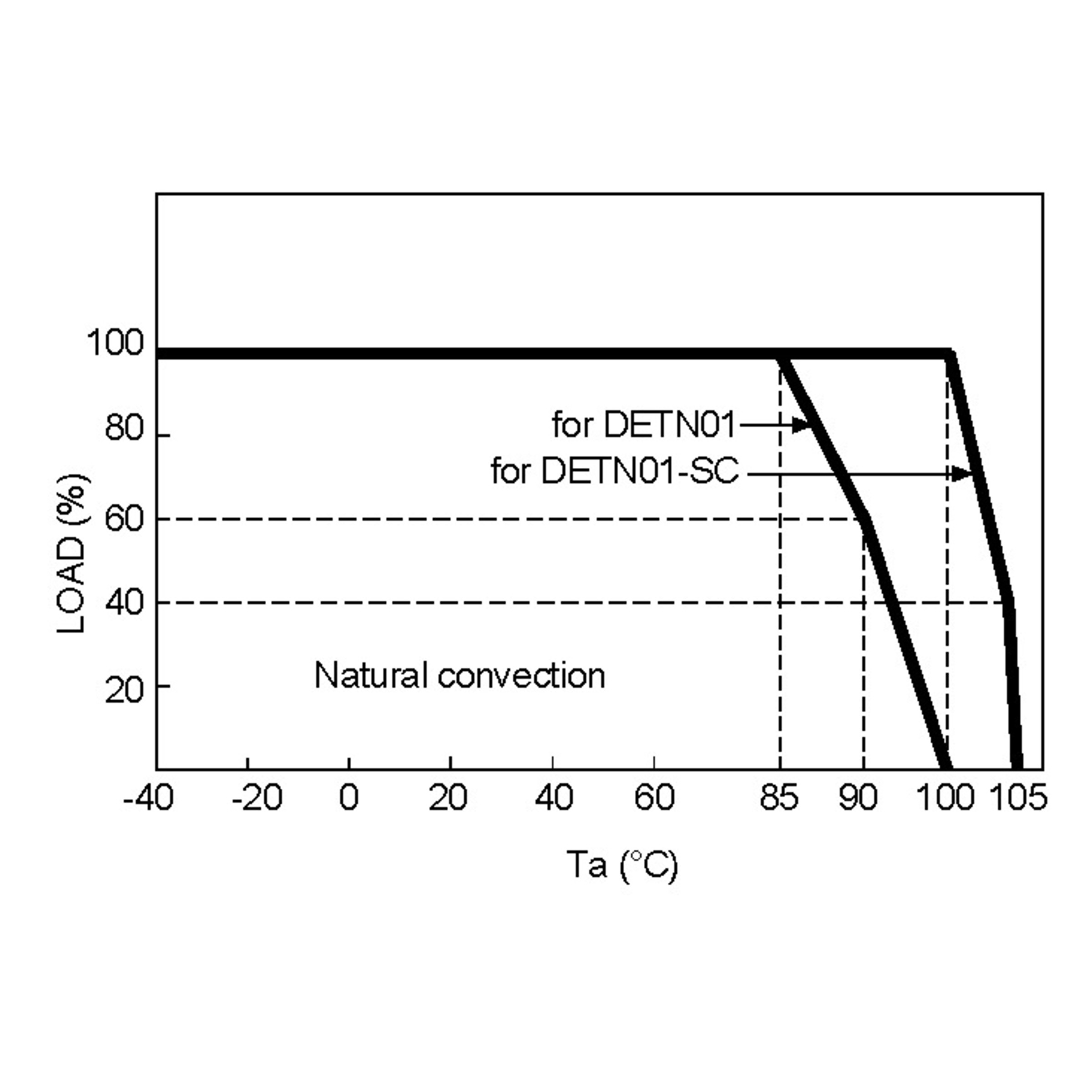 DETN01L-12SC