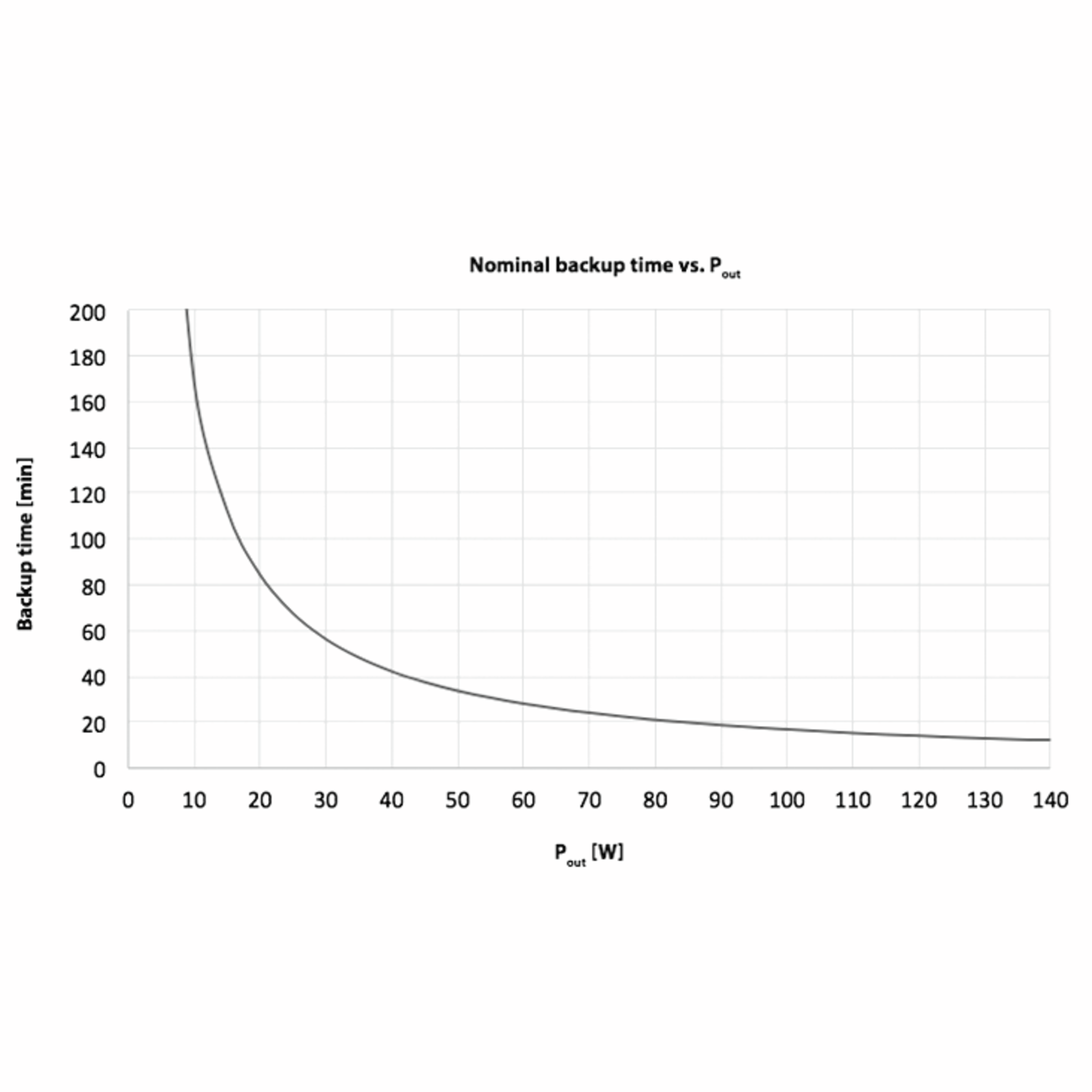 BP-LFP-1325