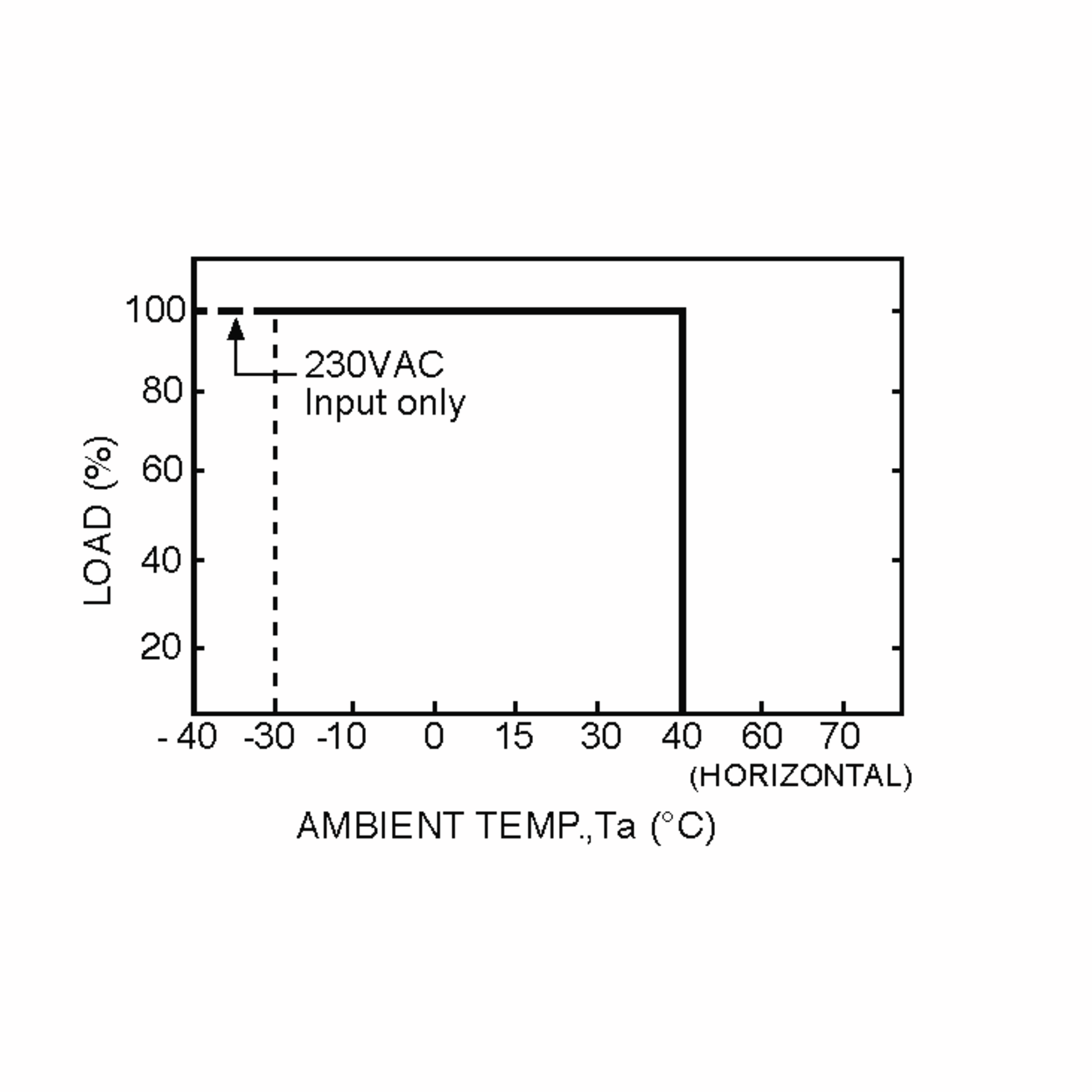 ELGC-300-H-AB