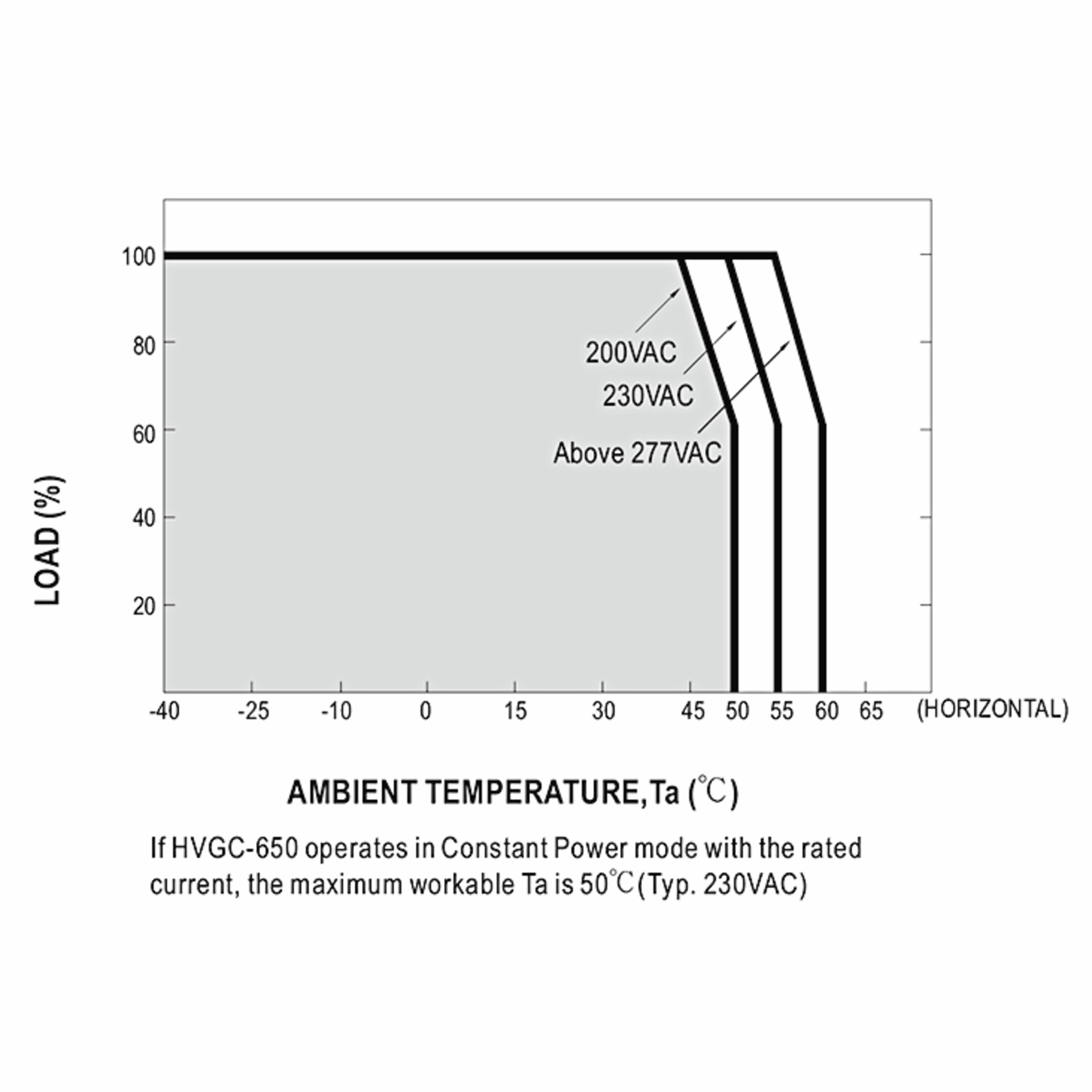 HVGC-650-L-AB